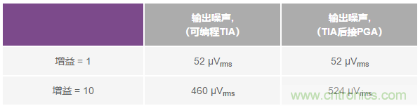 如何在實(shí)現(xiàn)高帶寬和低噪聲的同時(shí)確保穩(wěn)定性？（二）