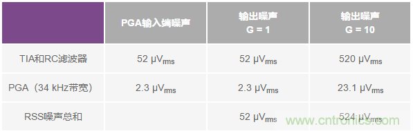 如何在實(shí)現(xiàn)高帶寬和低噪聲的同時(shí)確保穩(wěn)定性？（二）