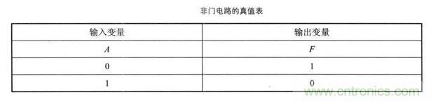 解讀數(shù)字電路器件：門電路、與門電路、或門電路、非門電路及實例