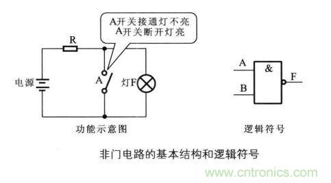 解讀數(shù)字電路器件：門電路、與門電路、或門電路、非門電路及實例