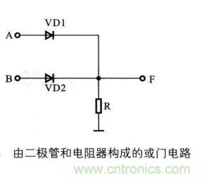 解讀數(shù)字電路器件：門電路、與門電路、或門電路、非門電路及實例