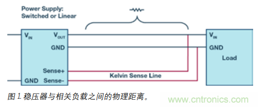 如何防止由電源線引起的電壓波動(dòng)？