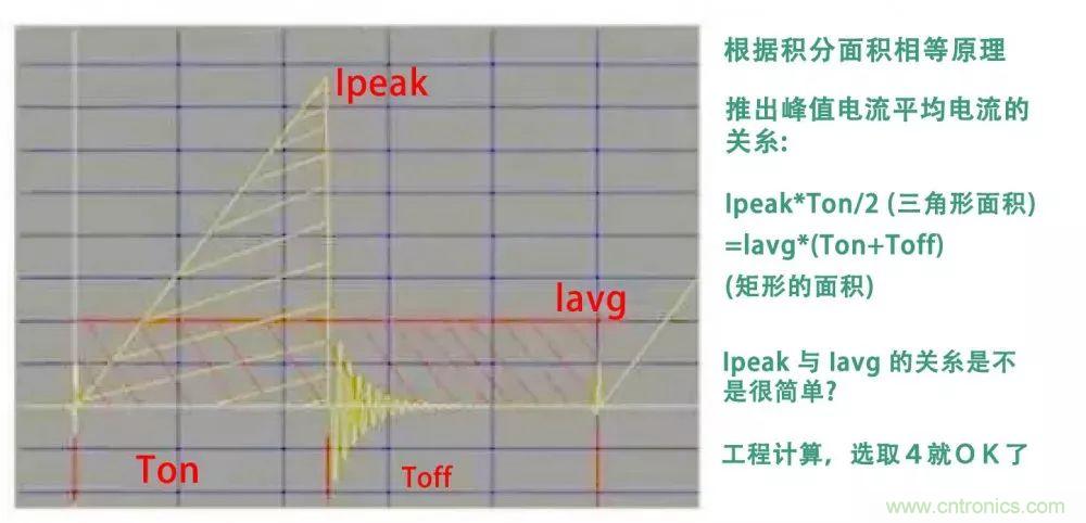 如何獨自設(shè)計一款開關(guān)電源？其實沒有你想象中那么難