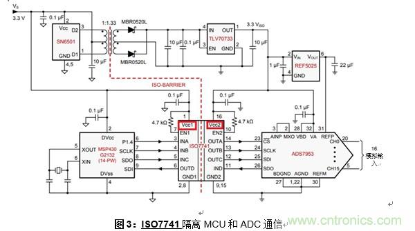 什么是隔離數(shù)字輸入？