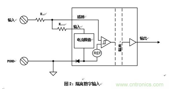 什么是隔離數(shù)字輸入？