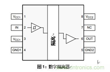 什么是隔離數(shù)字輸入？