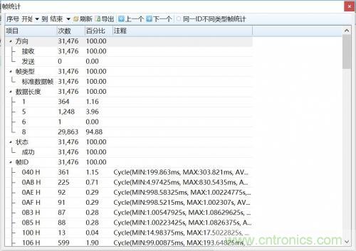 如何測試CAN節(jié)點DUT的輸入電壓閾值？