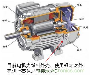 產(chǎn)品傳導(dǎo)發(fā)射電壓法超標(biāo)問題案例分析