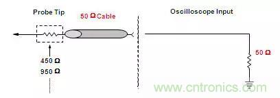 示波器探頭原理