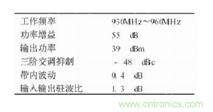 設(shè)計(jì)射頻功率放大器模塊有什么訣竅？