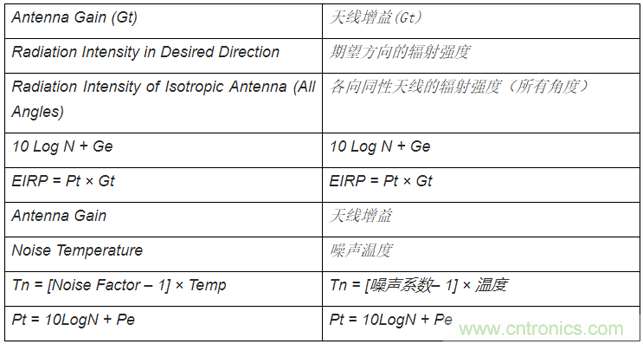 相控陣波束成形IC簡化天線設(shè)計(jì)