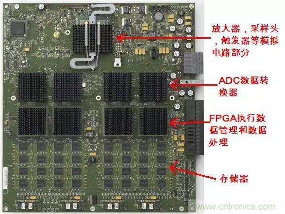 高端示波器中的數(shù)字信號處理技術