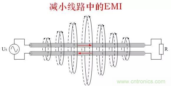 圖文詳解：EMI傳導干擾的8大絕招