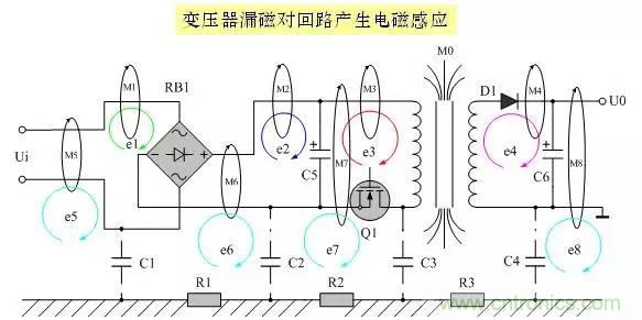 圖文詳解：EMI傳導干擾的8大絕招