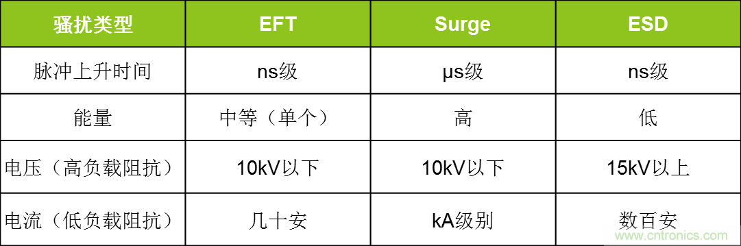 總線浪涌防護方案詳解