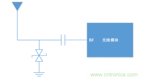 硬件工程師需知的：射頻模塊類產(chǎn)品，ESD抗擾度應(yīng)當(dāng)如何考慮？