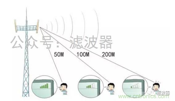 認(rèn)識(shí)你不容易—看不見(jiàn)的電磁輻射