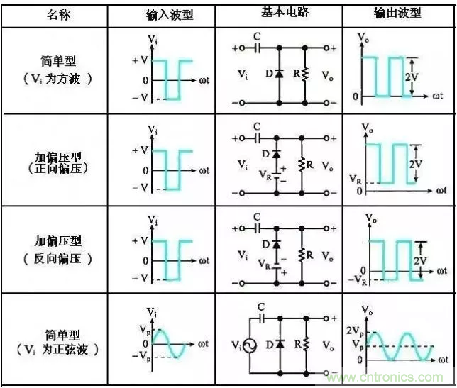 穩(wěn)了！二極管鉗位電路都在這了