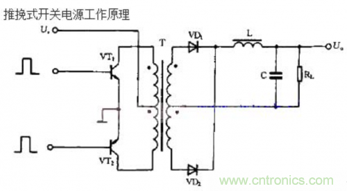 詳解整流輸出推挽式變壓器開(kāi)關(guān)電源工作原理