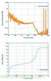 全面剖析開關穩(wěn)壓器噪聲，ADI教你如何輕松降噪