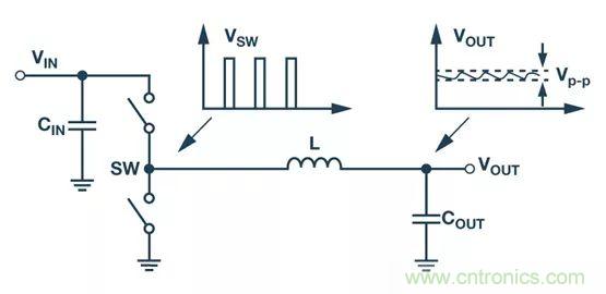 全面剖析開(kāi)關(guān)穩(wěn)壓器噪聲，ADI教你如何輕松降噪