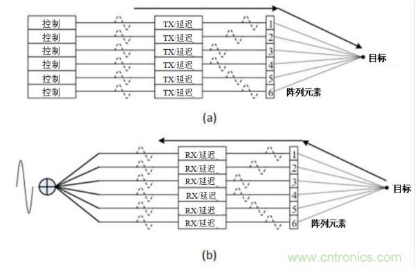 超聲系統(tǒng)的信號鏈設(shè)計(jì)注意事項(xiàng)