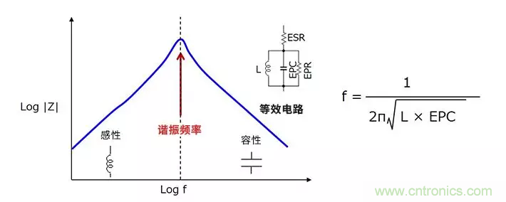 使用電感降低噪聲，你有什么妙招？