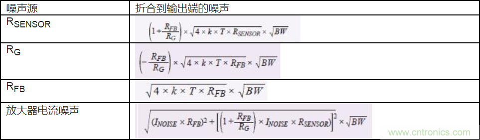 如何最大限度提高Σ-Δ ADC驅(qū)動(dòng)器的性能？