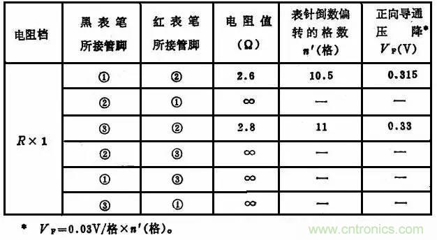 二極管，你真的了解她么？