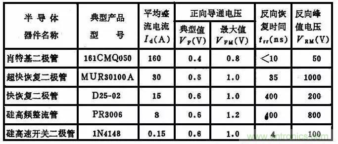 二極管，你真的了解她么？