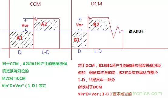 變壓器電感量怎么算？為什么各不相同？