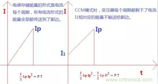 變壓器電感量怎么算？為什么各不相同？