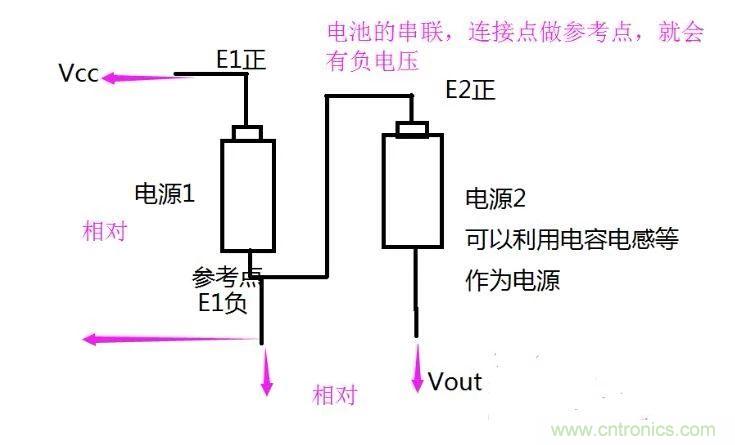 負(fù)壓是怎么產(chǎn)生的？附電路詳細(xì)分析