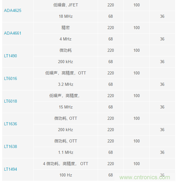 當(dāng)電子元件性能下降，如何保護您的模擬前端？