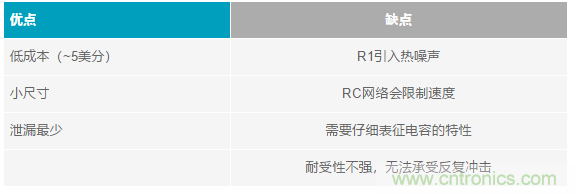 當(dāng)電子元件性能下降，如何保護您的模擬前端？