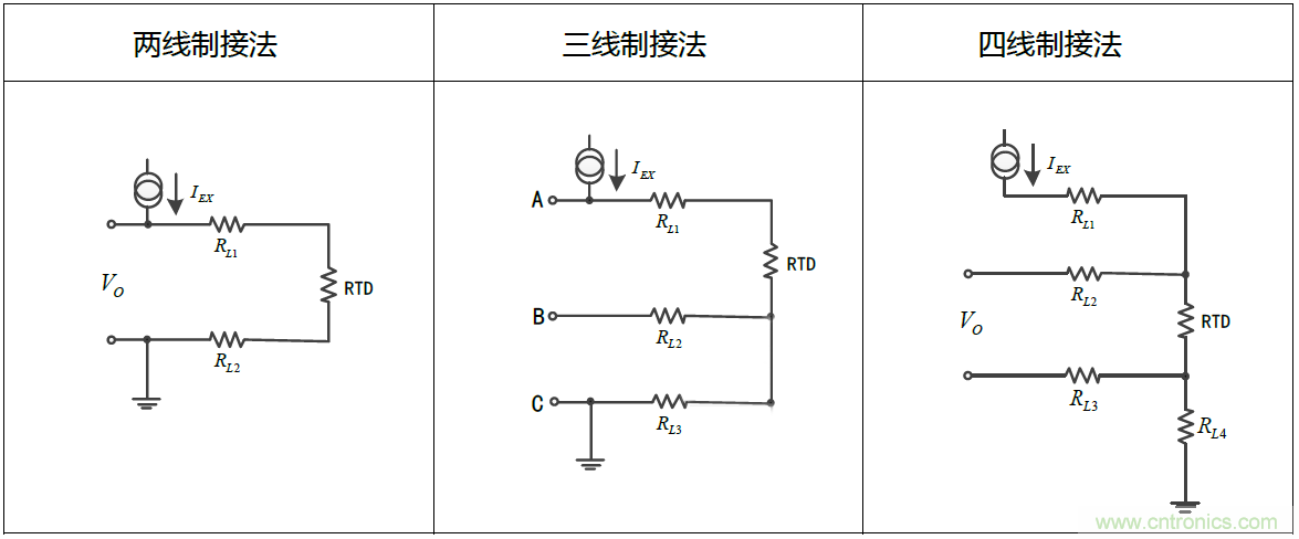 溫度測(cè)量：如何消除線阻抗引入的誤差？