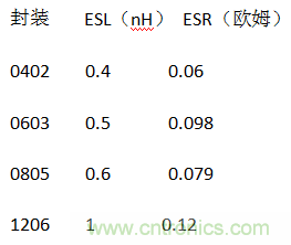 殊途同歸，從兩個角度解釋電容退耦原理