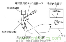 三大檢測(cè)晶閘管方法分析，你都會(huì)嗎？