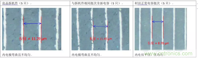 教你識別假冒MLCC，避免企業(yè)巨額損失