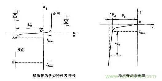 穩(wěn)壓二極管基礎(chǔ)知識，快來復(fù)習(xí)啦！