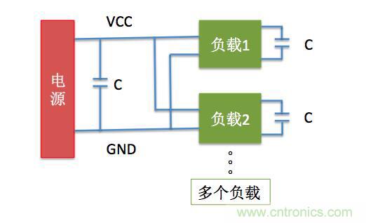 一文帶你了解電源管腳為什么有電容？