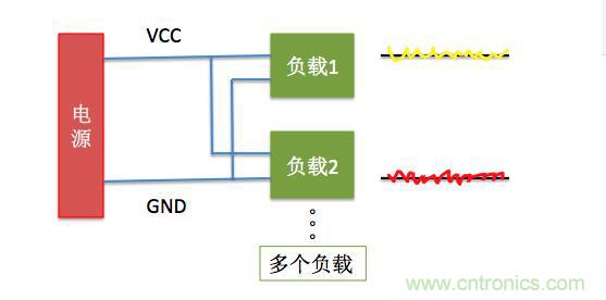 一文帶你了解電源管腳為什么有電容？