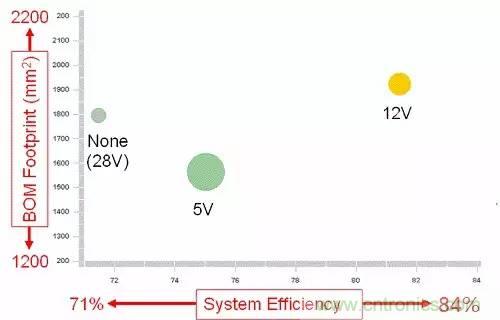 如何為開關電源選擇合適的MOSFET？