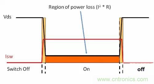 如何為開關電源選擇合適的MOSFET？