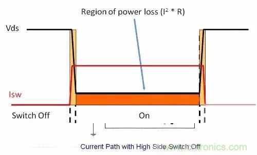 如何為開關電源選擇合適的MOSFET？