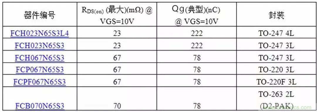 掌握MOS管選型技巧，老司機只要七步！