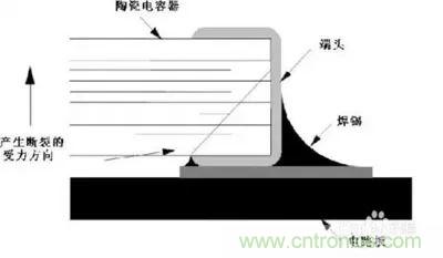 關(guān)于“陶瓷電容”的秘密！