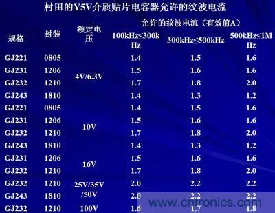 關(guān)于“陶瓷電容”的秘密！