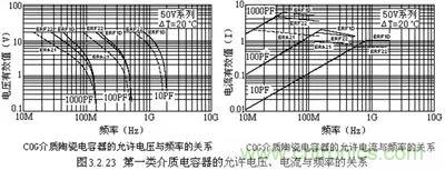 關(guān)于“陶瓷電容”的秘密！