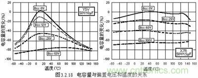 關(guān)于“陶瓷電容”的秘密！